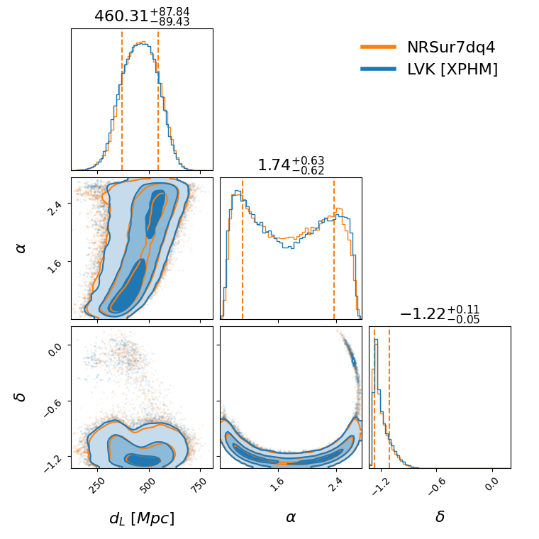 "GW150914_095045_compare_sky_localisation_corner.png"