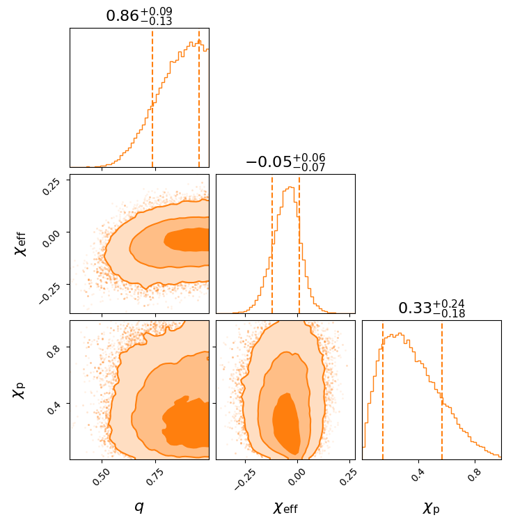 "GW150914_095045_effective_spin_corner.png"