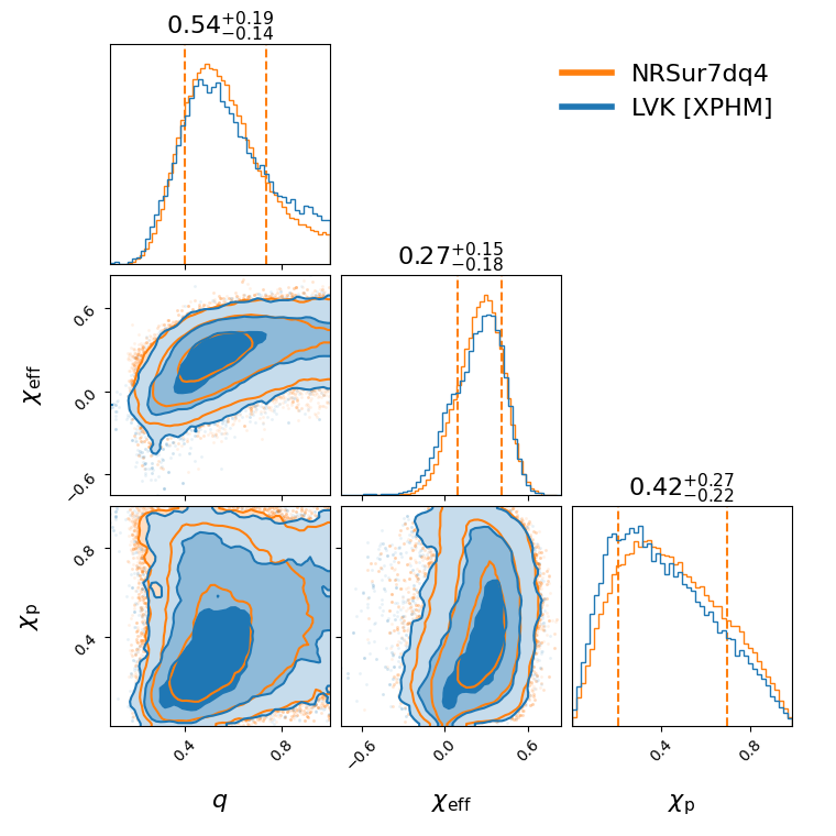 "GW170729_185629_compare_effective_spin_corner.png"