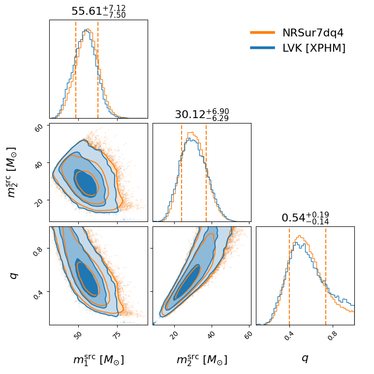 "GW170729_185629_compare_mass_corner.png"