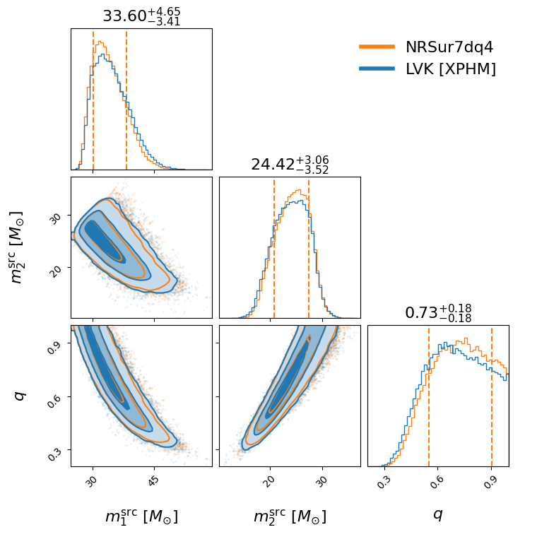 "GW170809_082821_compare_mass_corner.png"