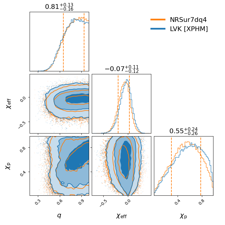 "GW170818_022509_compare_effective_spin_corner.png"