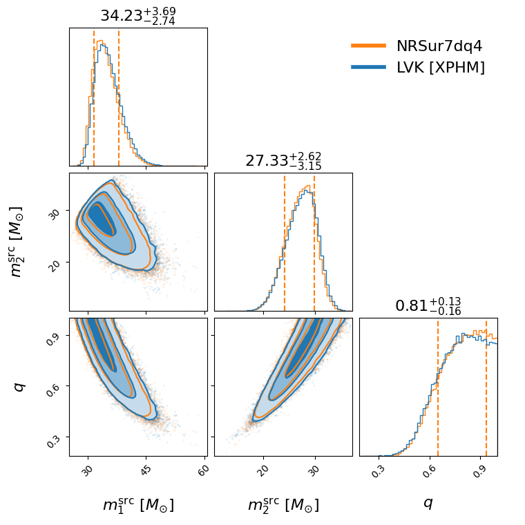 "GW170818_022509_compare_mass_corner.png"