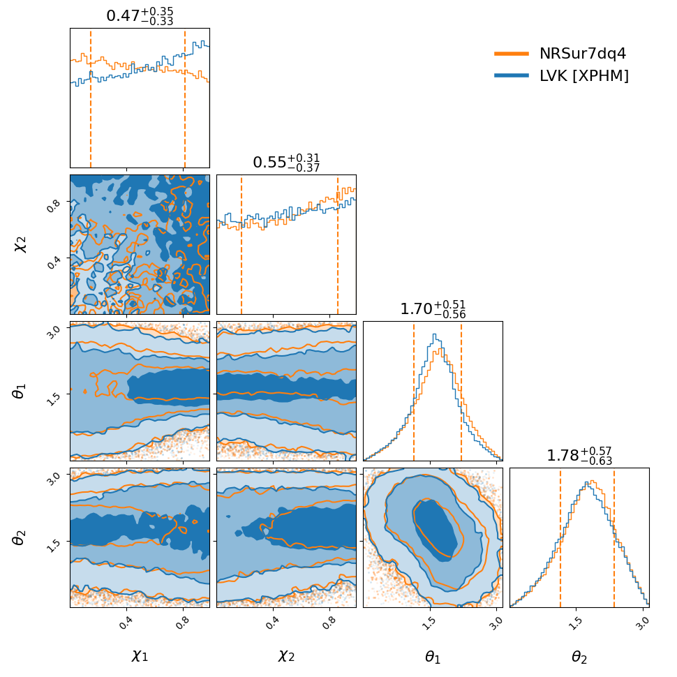 "GW170818_022509_compare_spin_corner.png"