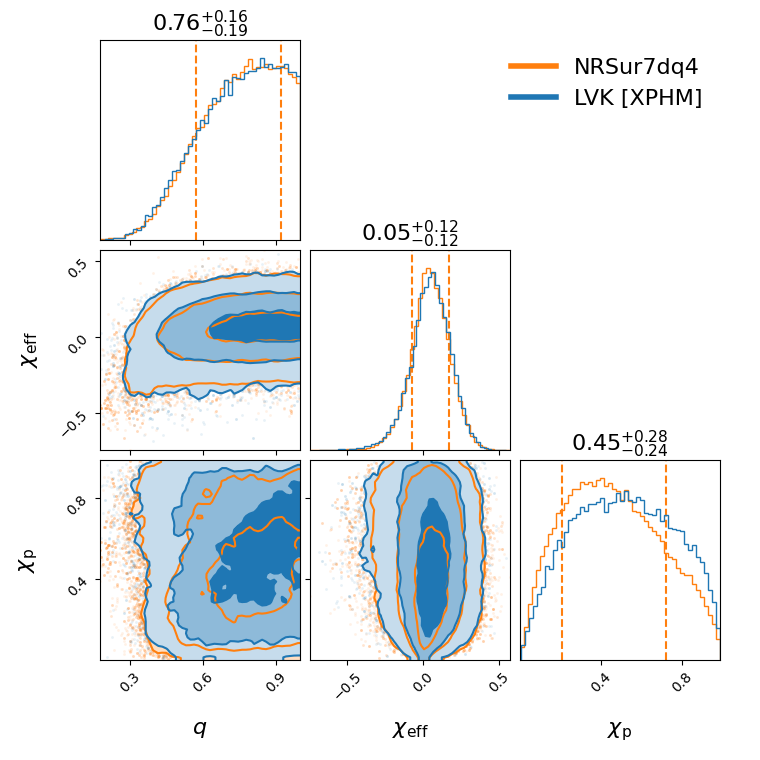 "GW170823_131358_compare_effective_spin_corner.png"