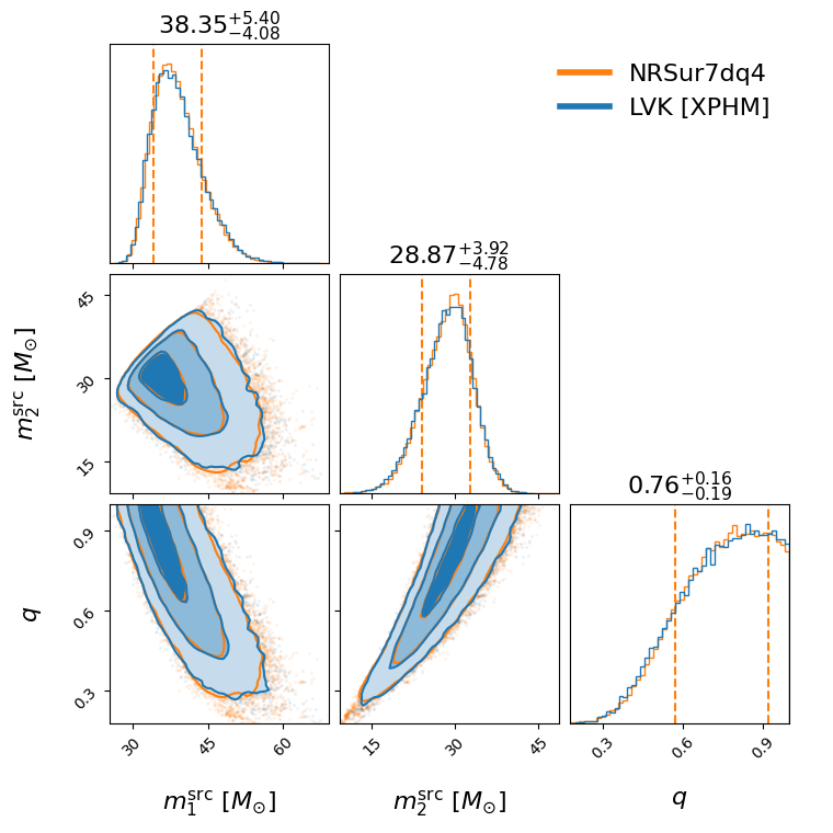 "GW170823_131358_compare_mass_corner.png"