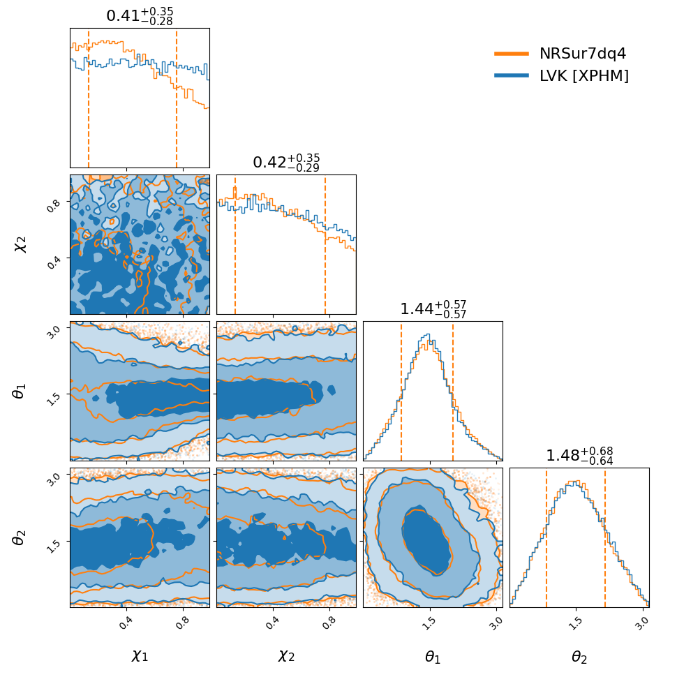 "GW170823_131358_compare_spin_corner.png"