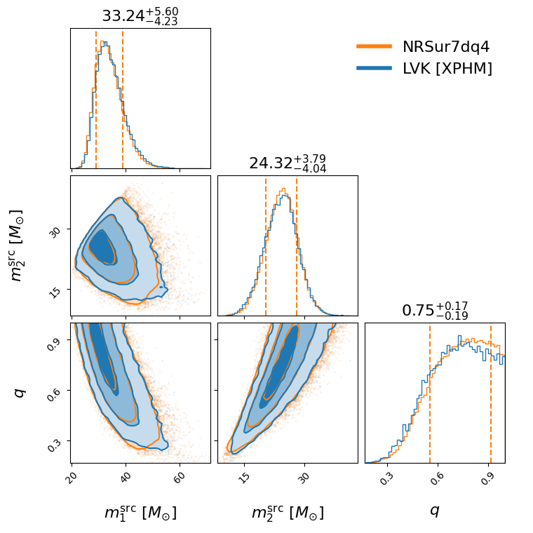 "GW190413_052954_compare_mass_corner.png"