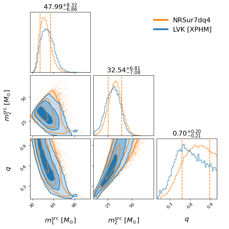 "GW190413_134308_compare_mass_corner.png"