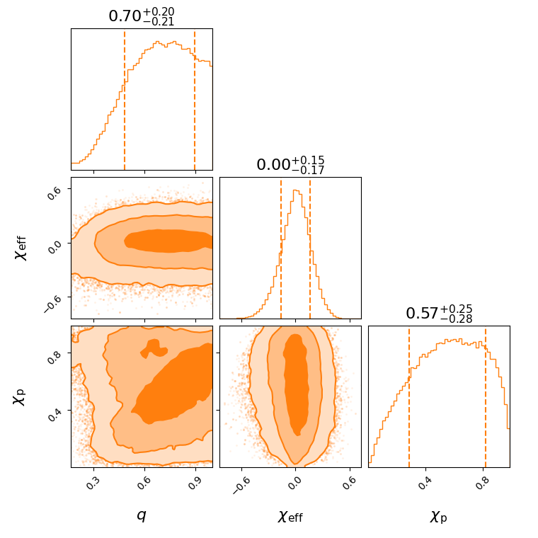 "GW190413_134308_effective_spin_corner.png"