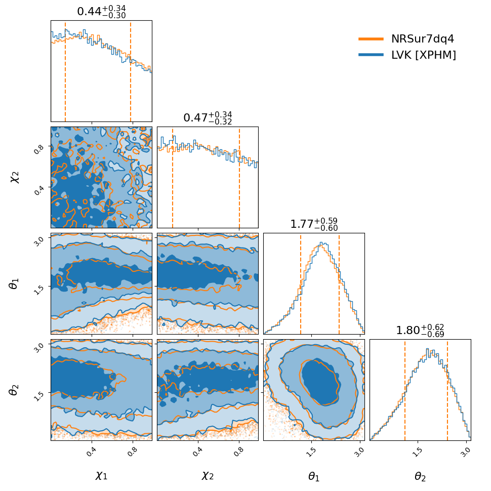 "GW190421_213856_compare_spin_corner.png"