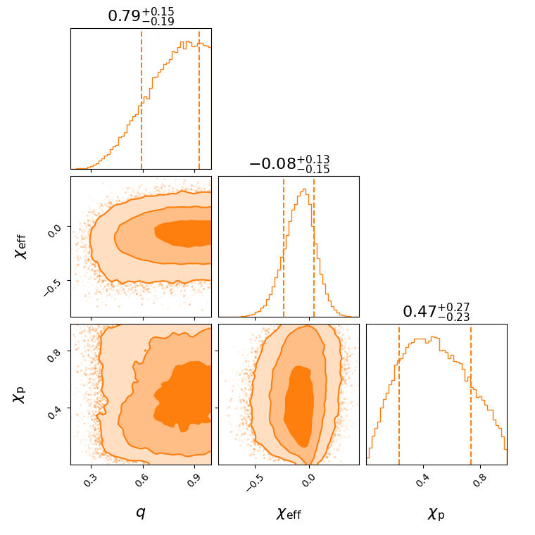 "GW190421_213856_effective_spin_corner.png"