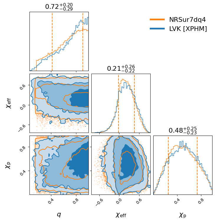 "GW190426_190642_compare_effective_spin_corner.png"