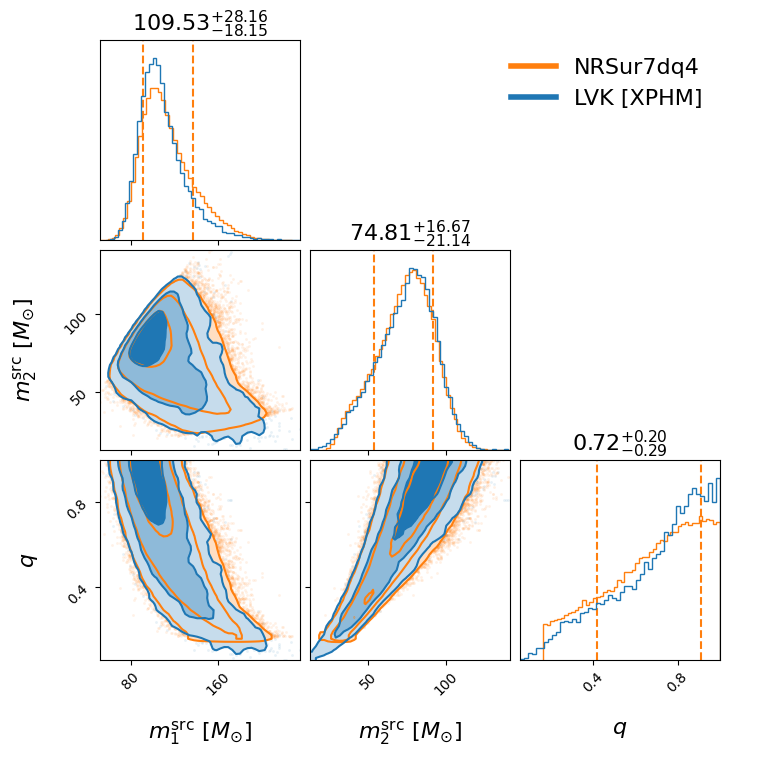 "GW190426_190642_compare_mass_corner.png"