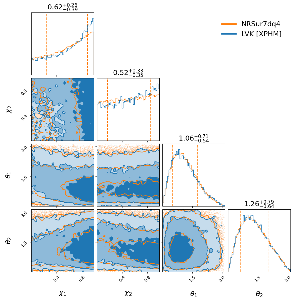 "GW190426_190642_compare_spin_corner.png"