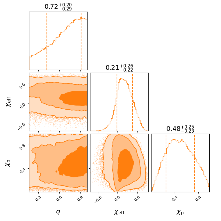 "GW190426_190642_effective_spin_corner.png"