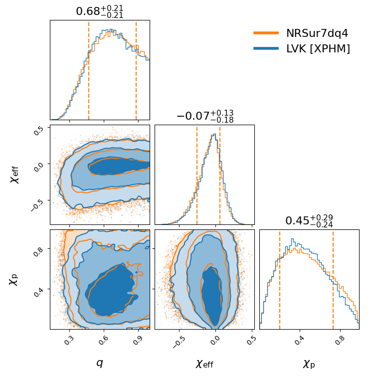 "GW190503_185404_compare_effective_spin_corner.png"