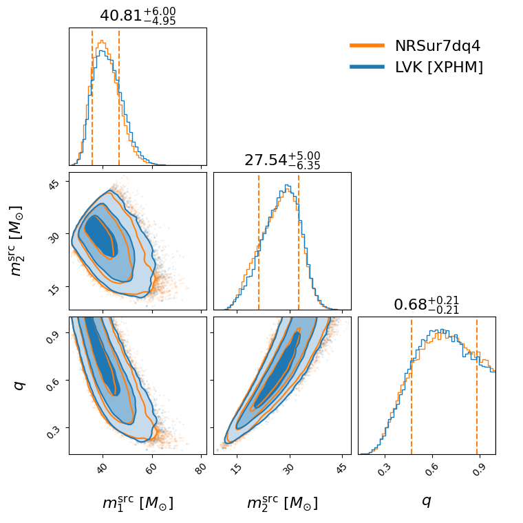 "GW190503_185404_compare_mass_corner.png"