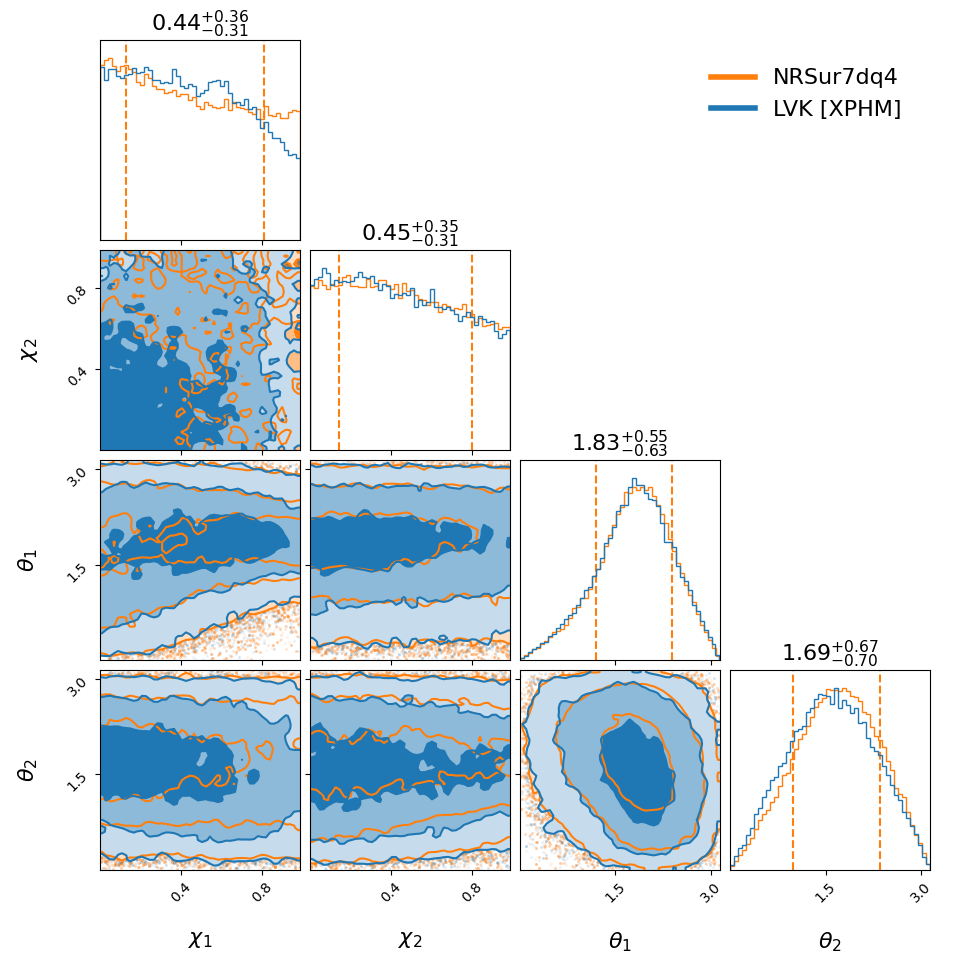 "GW190503_185404_compare_spin_corner.png"