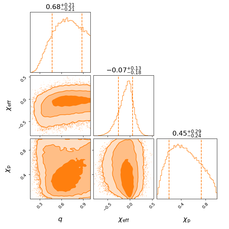 "GW190503_185404_effective_spin_corner.png"