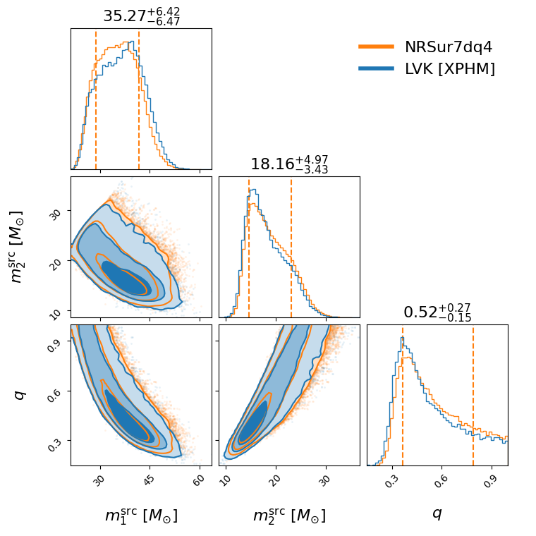 "GW190513_205428_compare_mass_corner.png"