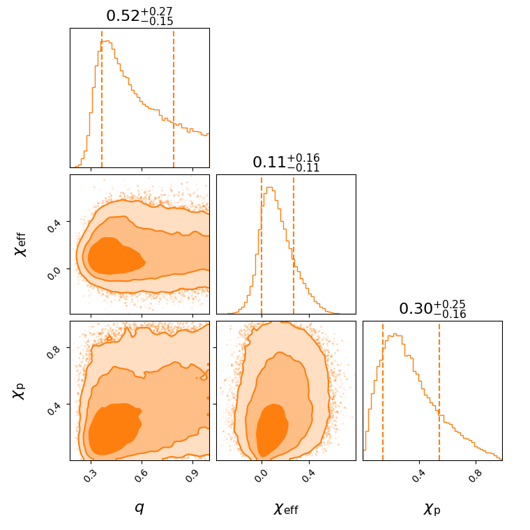 "GW190513_205428_effective_spin_corner.png"