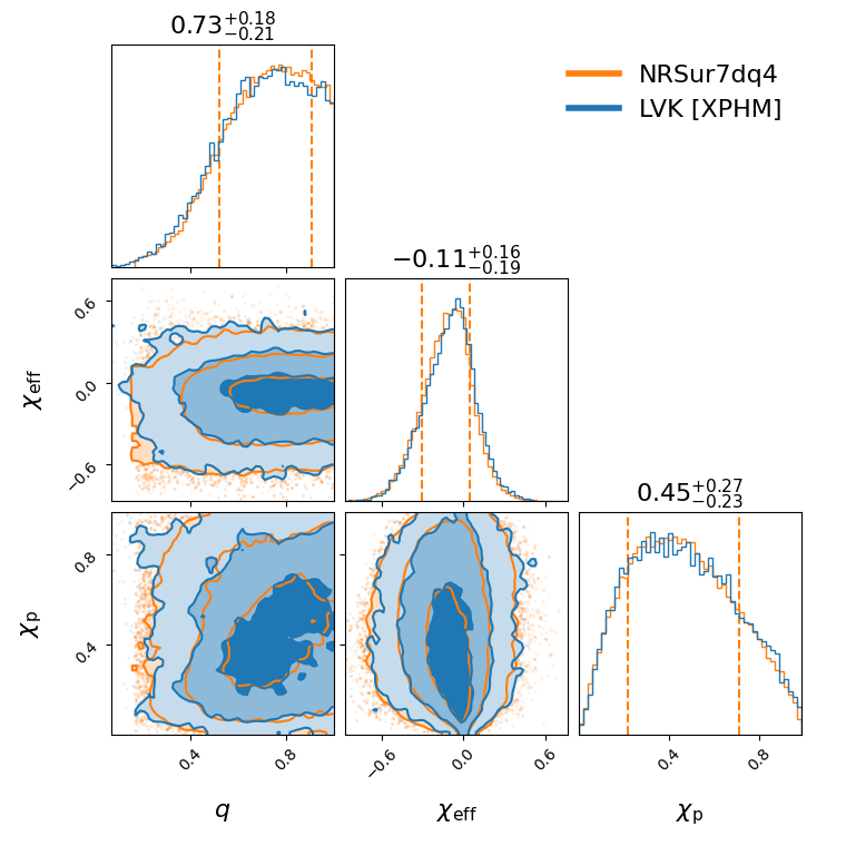 "GW190514_065416_compare_effective_spin_corner.png"