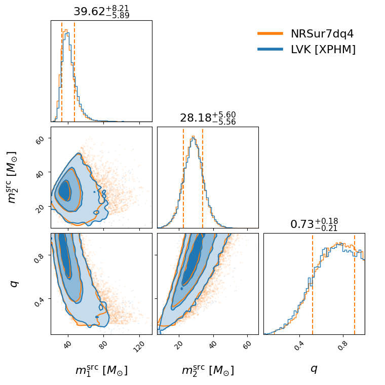 "GW190514_065416_compare_mass_corner.png"