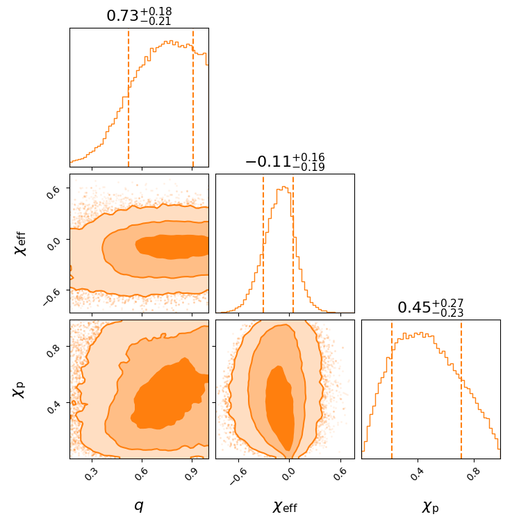 "GW190514_065416_effective_spin_corner.png"