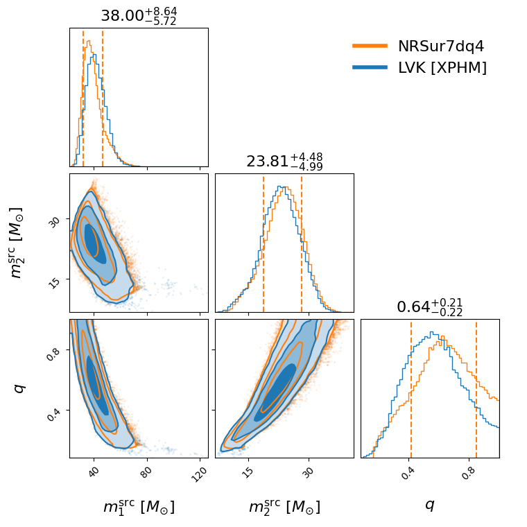 "GW190517_055101_compare_mass_corner.png"