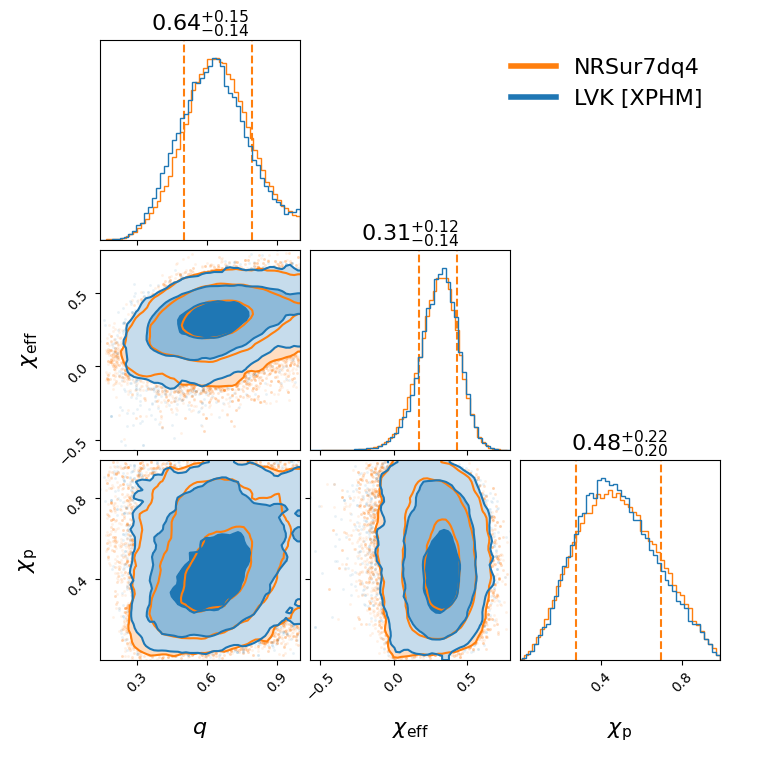 "GW190519_153544_compare_effective_spin_corner.png"