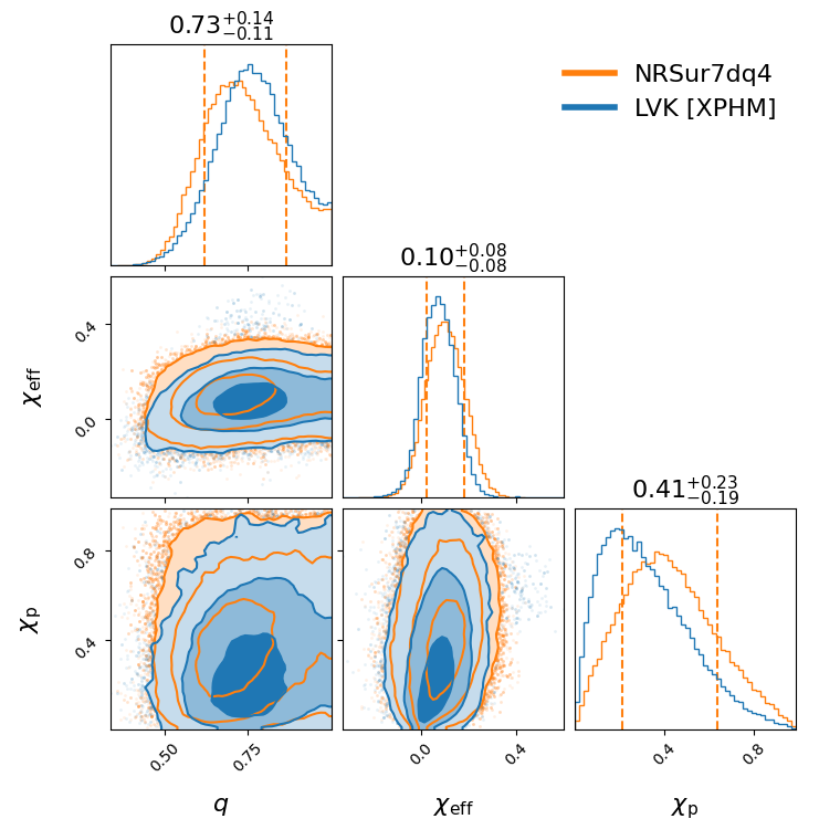 "GW190521_074359_compare_effective_spin_corner.png"