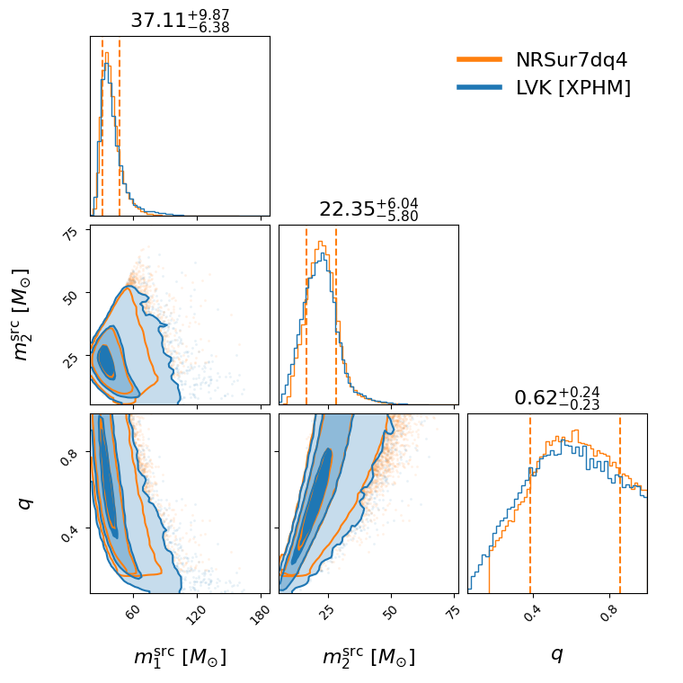 "GW190527_092055_compare_mass_corner.png"