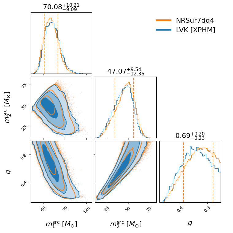 "GW190602_175927_compare_mass_corner.png"