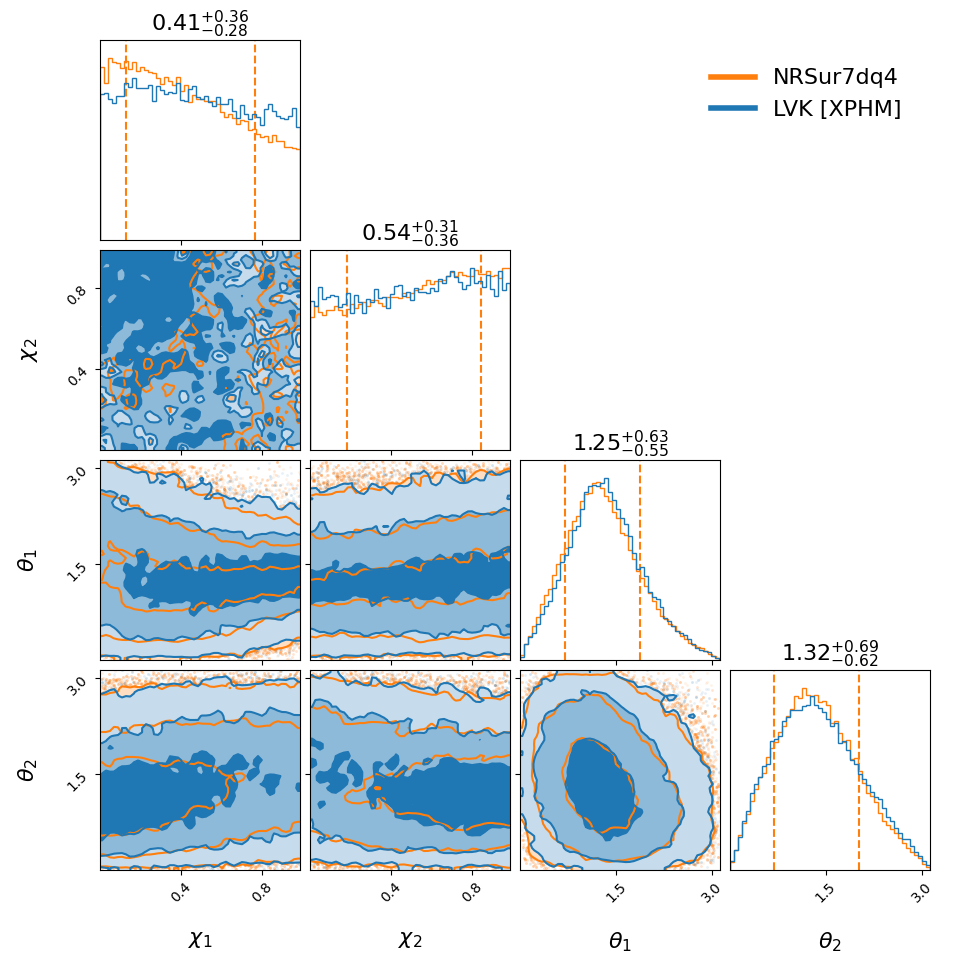 "GW190602_175927_compare_spin_corner.png"