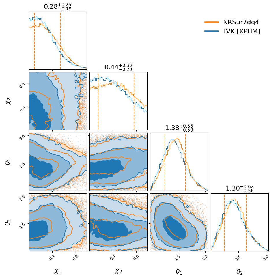 "GW190630_185205_compare_spin_corner.png"