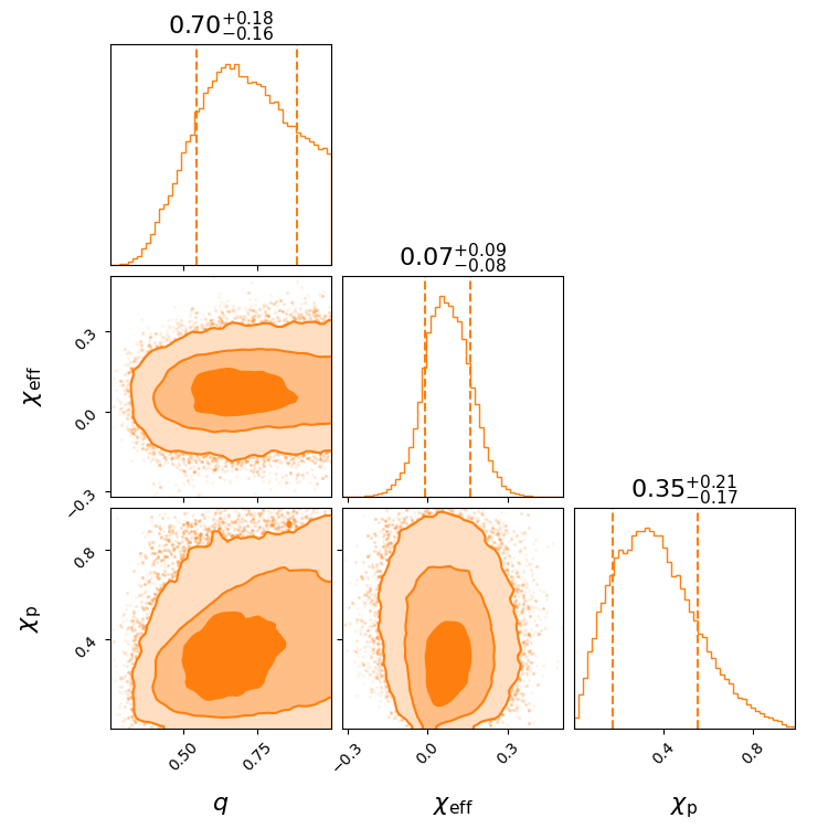 "GW190630_185205_effective_spin_corner.png"