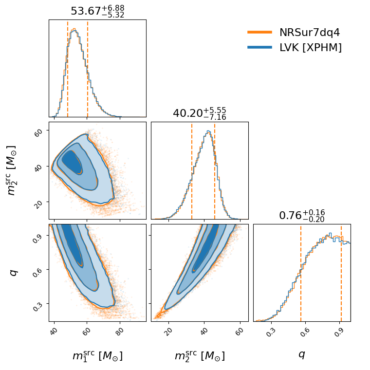 "GW190701_203306_compare_mass_corner.png"