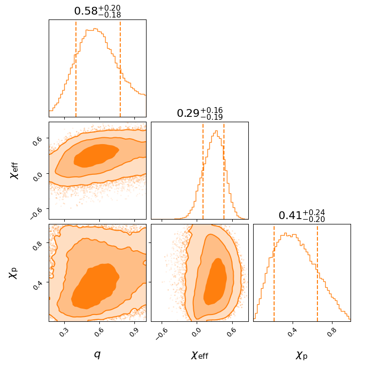 "GW190706_222641_effective_spin_corner.png"