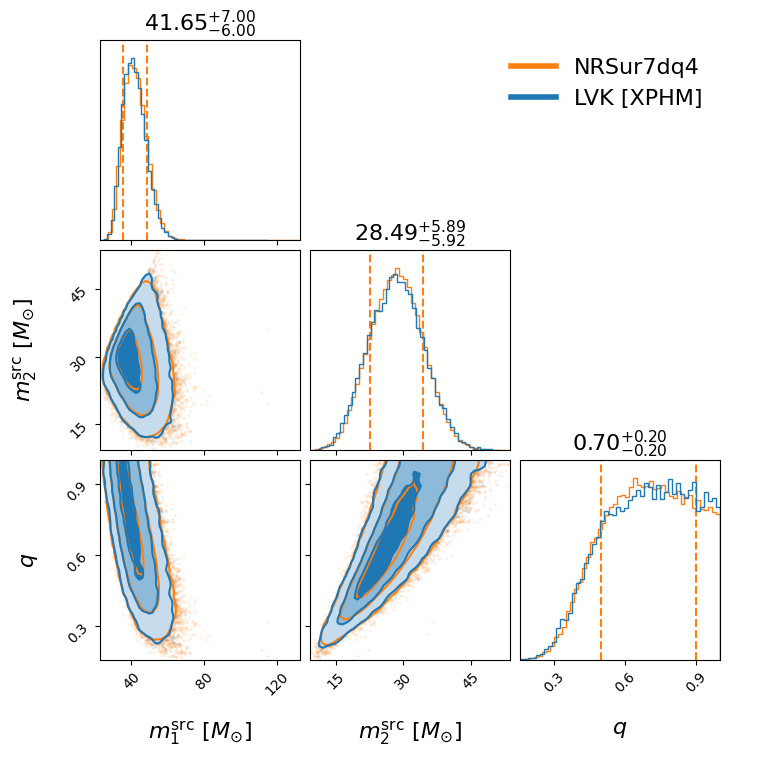 "GW190731_140936_compare_mass_corner.png"