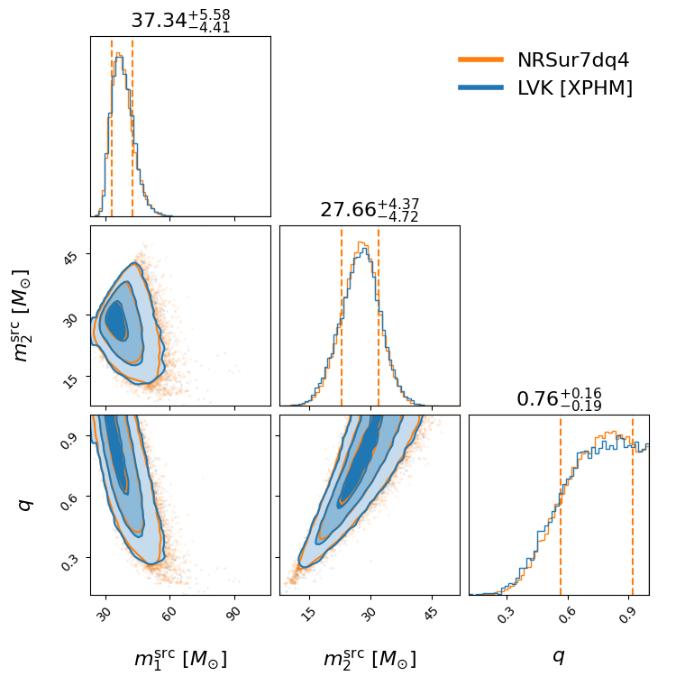 "GW190803_022701_compare_mass_corner.png"