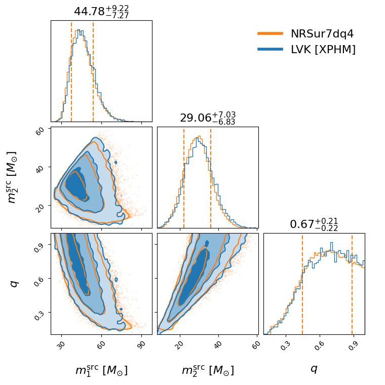 "GW190805_211137_compare_mass_corner.png"