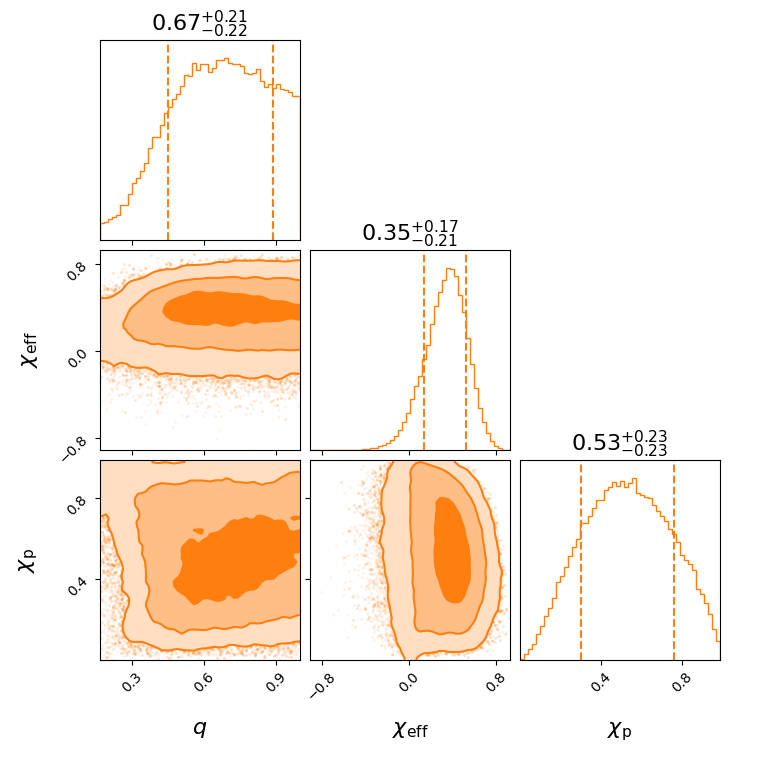 "GW190805_211137_effective_spin_corner.png"