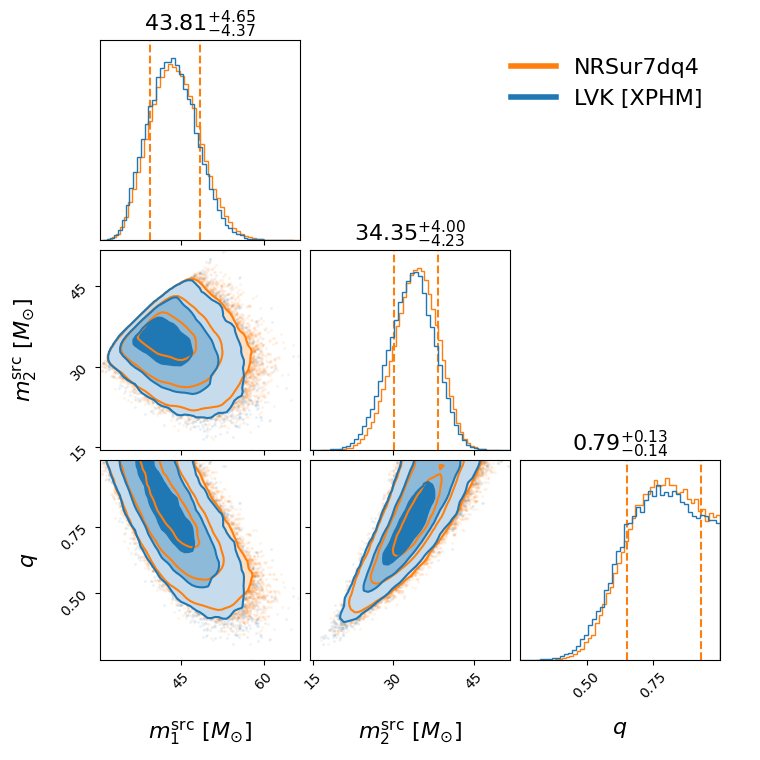 "GW190910_112807_compare_mass_corner.png"