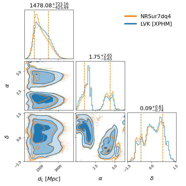 "GW190910_112807_compare_sky_localisation_corner.png"