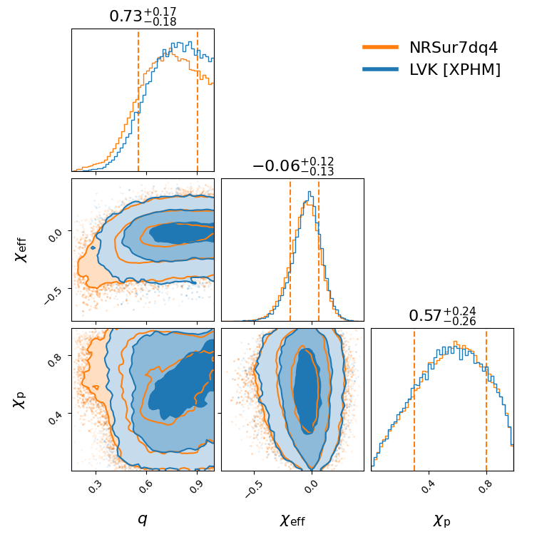 "GW190915_235702_compare_effective_spin_corner.png"