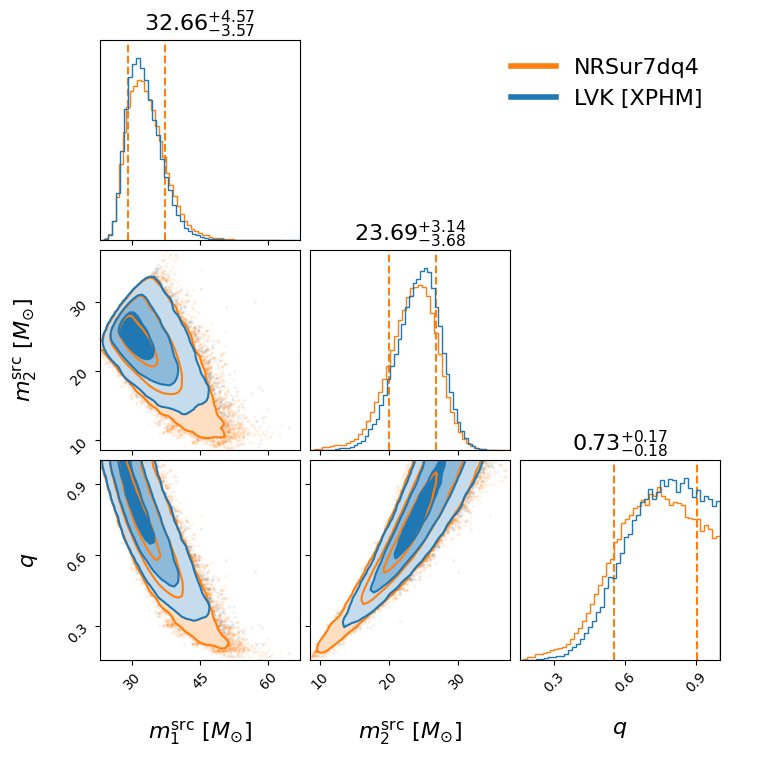 "GW190915_235702_compare_mass_corner.png"