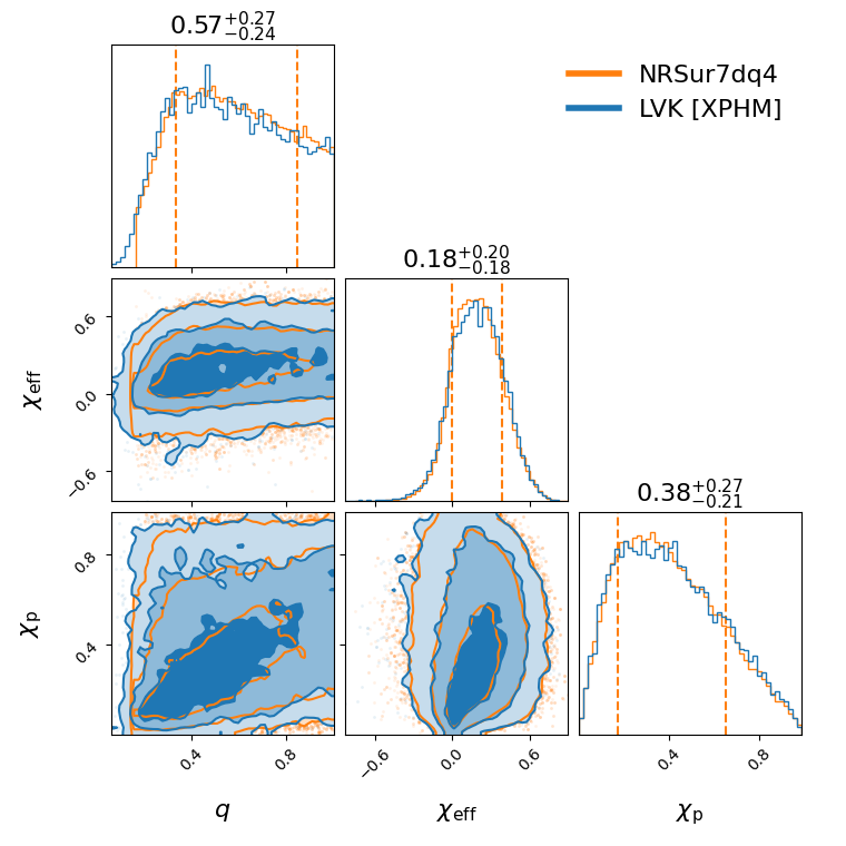 "GW190916_200658_compare_effective_spin_corner.png"