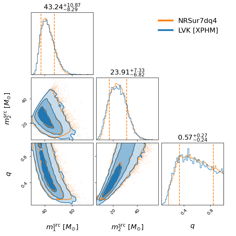 "GW190916_200658_compare_mass_corner.png"