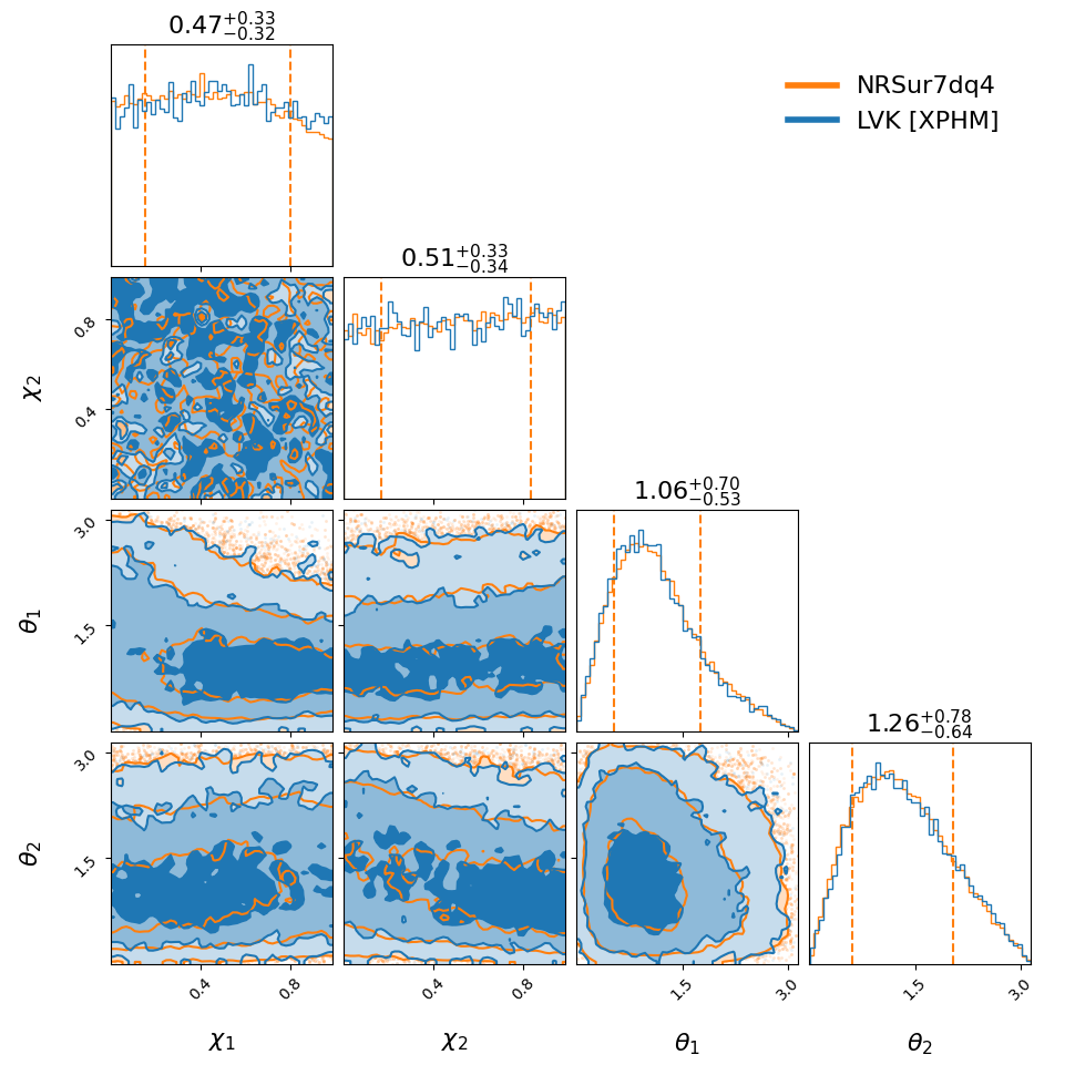 "GW190916_200658_compare_spin_corner.png"